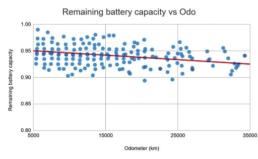 How long will your 2W EV battery last?